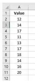 From the given image, Consider the data given in the image. What will be the output if the formula, =SKEW(A2:A11), is applied to the given content in Microsoft Excel 2016?