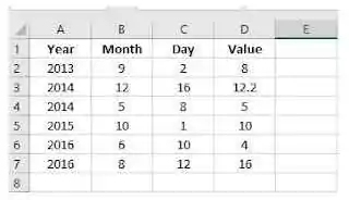 From the given image, Consider the Excel sheet given in the image. What will be the output if we apply the formula, =AVERAGEIFS(D2:D7, A2:A7, 2016, B2:B7, “>6”)?