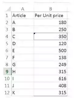 From the given image, What does the blue triangle and border color imply in cell B4?
