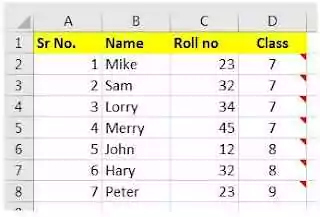 From the given image, There are red triangles in the upper-right corner of each cell under the column titled ‘Class’. What do they signify?